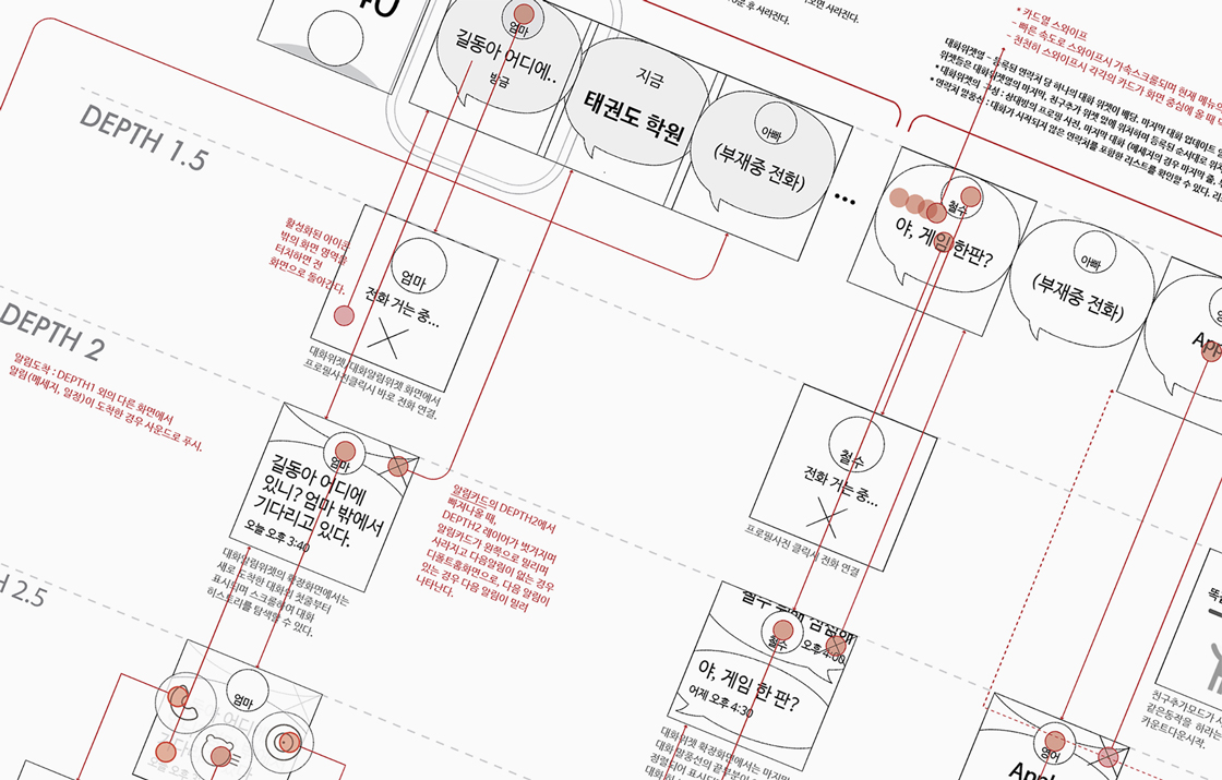 UX flow sketch for LINE Kids' Phone