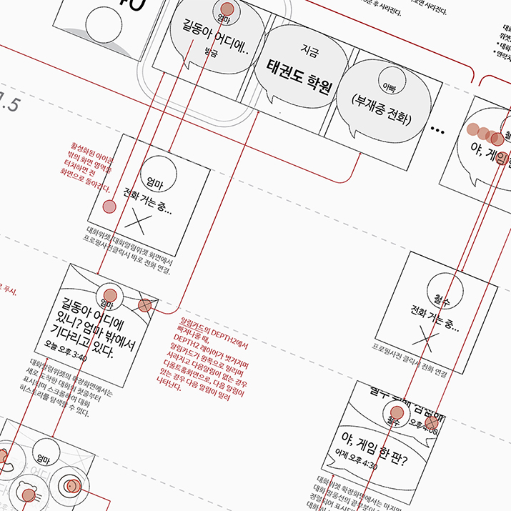 UX flow sketch for LINE Kids' Phone