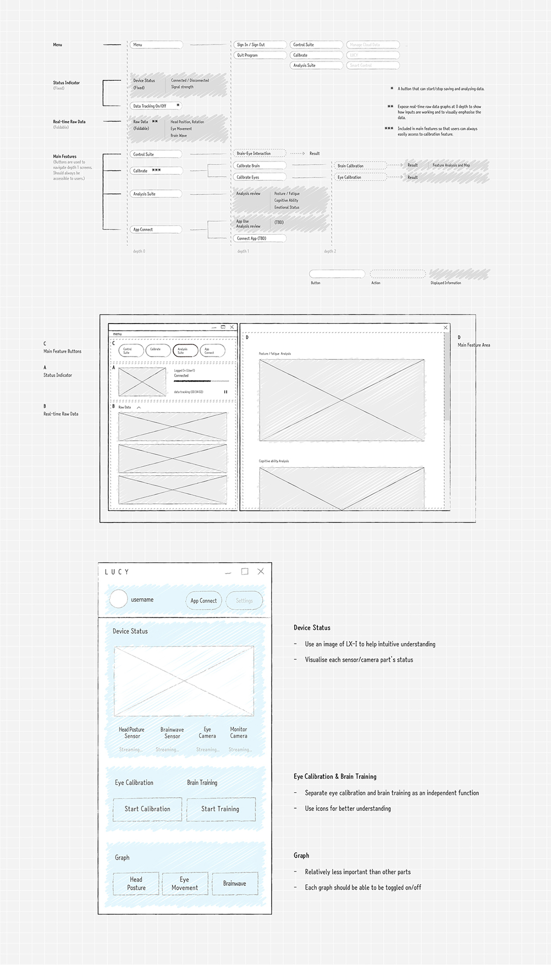 UX planning for LUCY