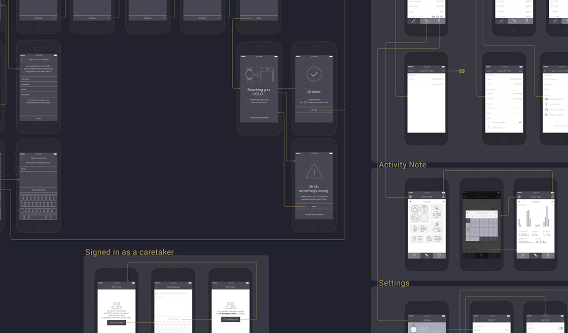 MEMO mobile application screen flow