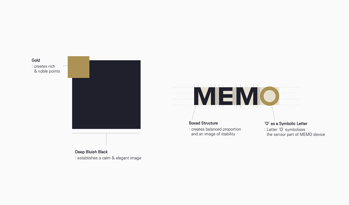 Main concepts for MEMO BI