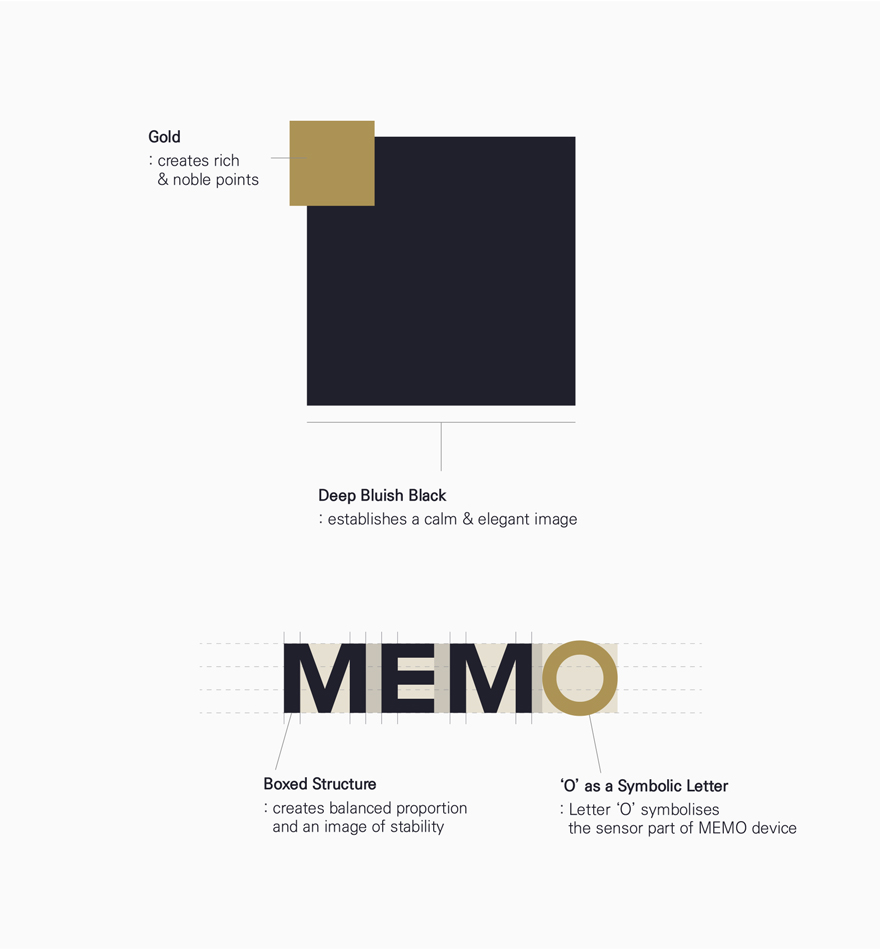 Main concepts for MEMO BI