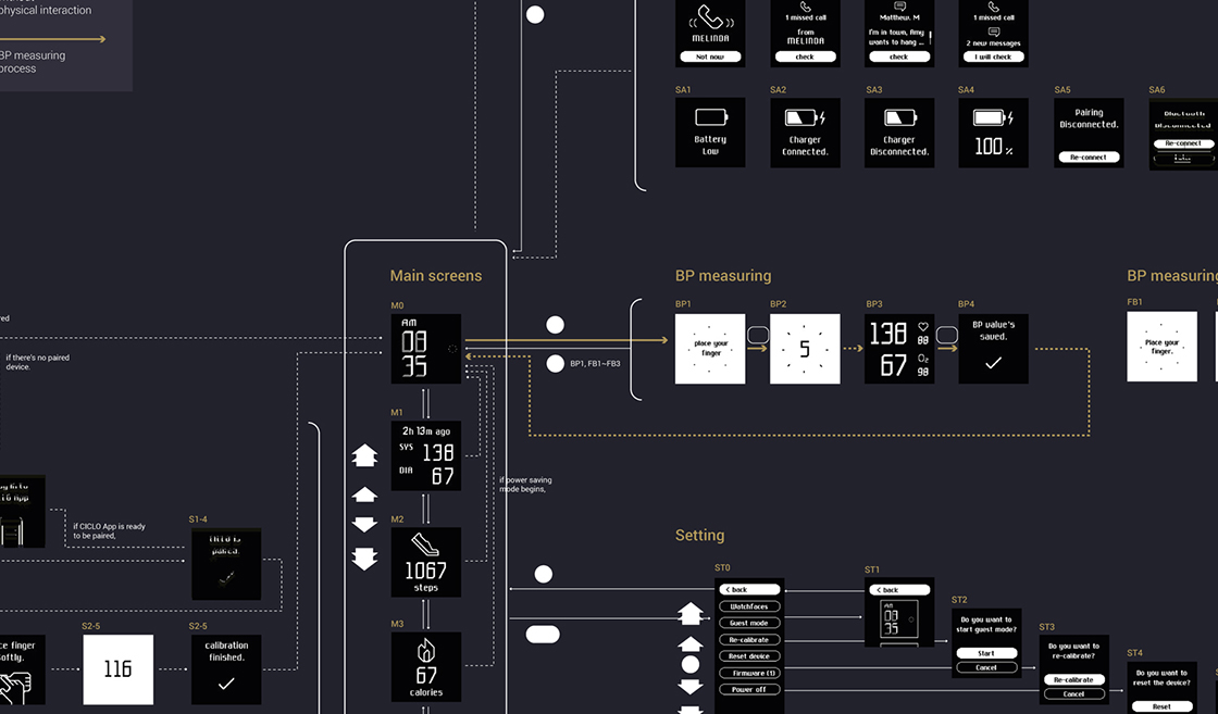 MEMO Watch screen flow